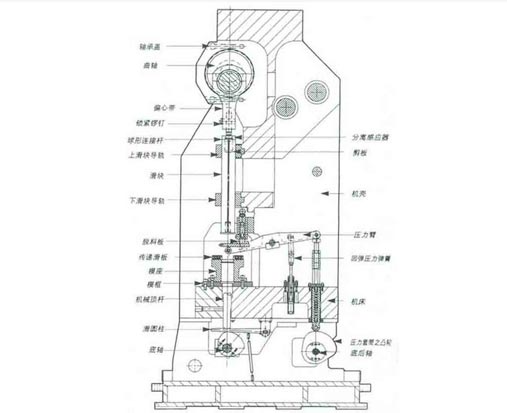 【轉載】詳細介紹高速沖床機械傳動結構_科普_網(wǎng)