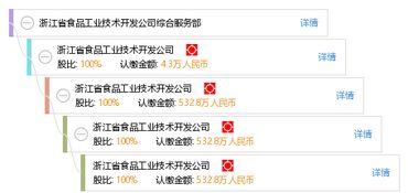浙江省食品工業技術開發公司綜合服務部 技術服務驅動食品產業升級