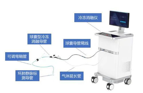 滬上創新醫療器械再添新翼，三款自主研發產品獲準上市