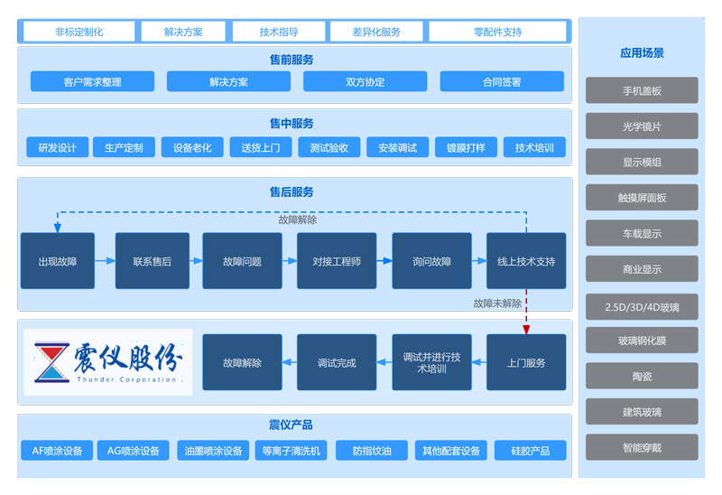 提升售后服務與技術支持的價值與策略